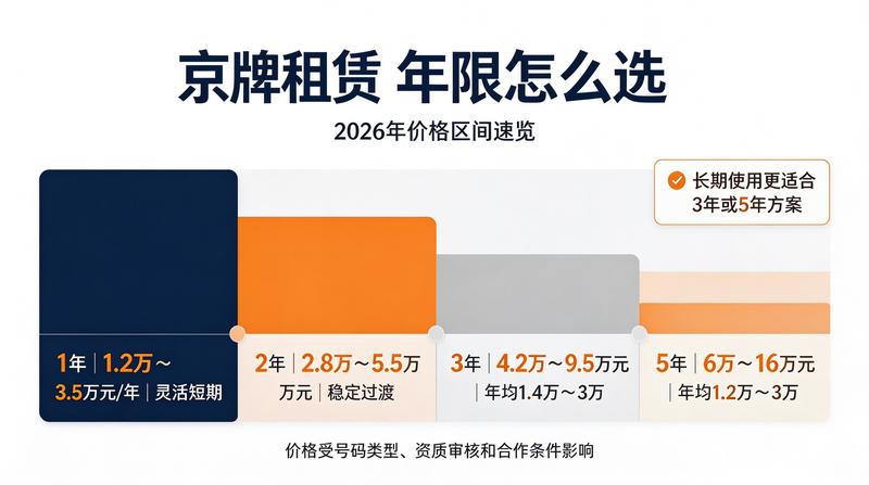 新能源与燃油车市场对比