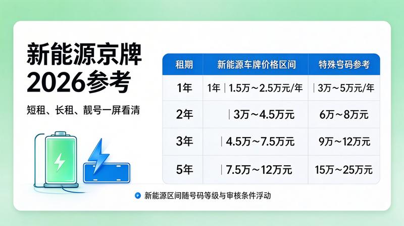 2026年北京车辆管理所窗口